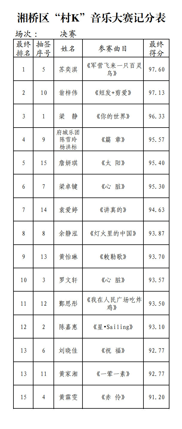 村K記分表（決賽現(xiàn)場計分2） - 副本_掃描件.jpg