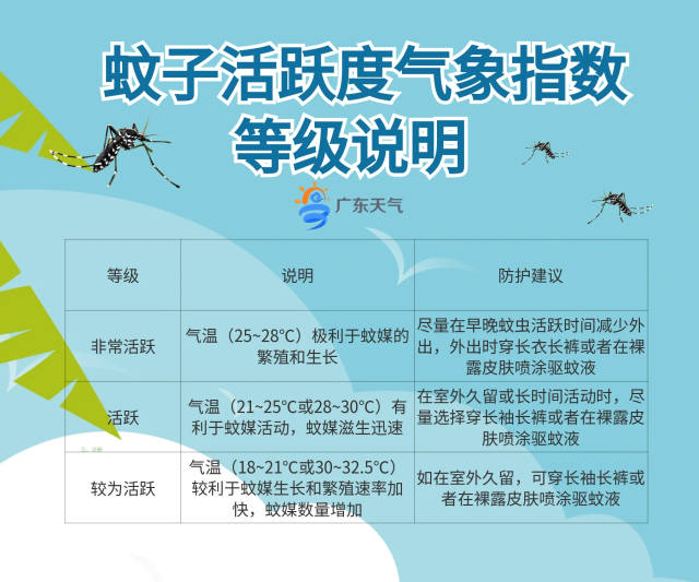等級說明。  南方+ 張梓望 拍攝